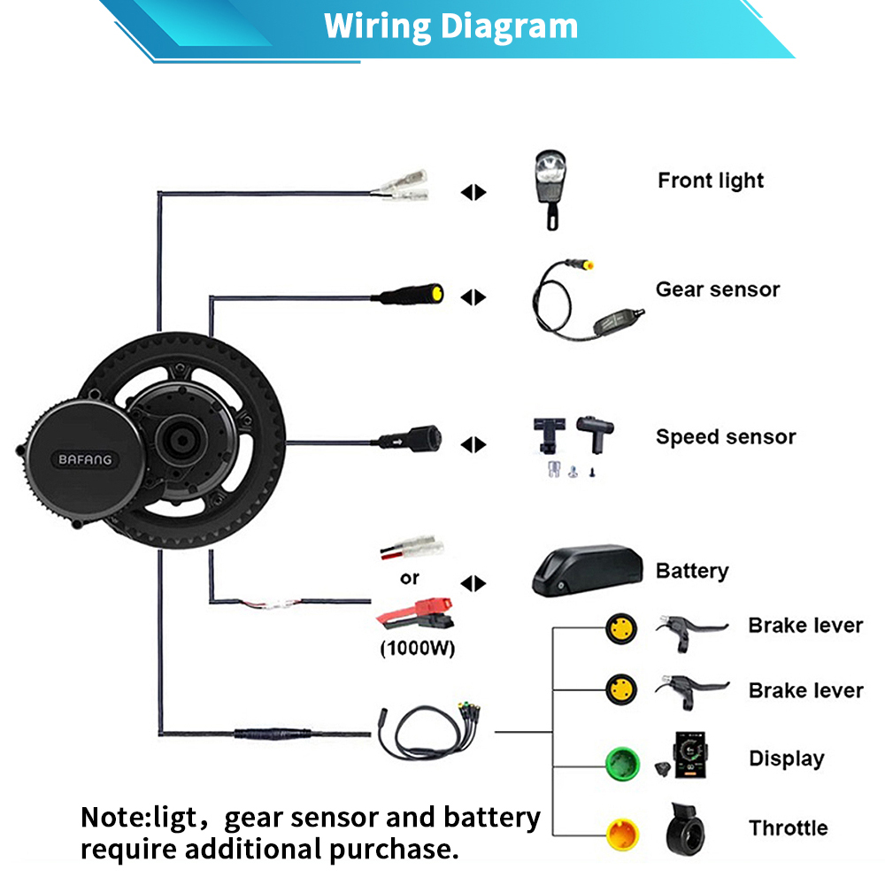 Motor Bafang M615 G320.1000 48 - Mid Drive Conversion Kit 1000W reseña y precio