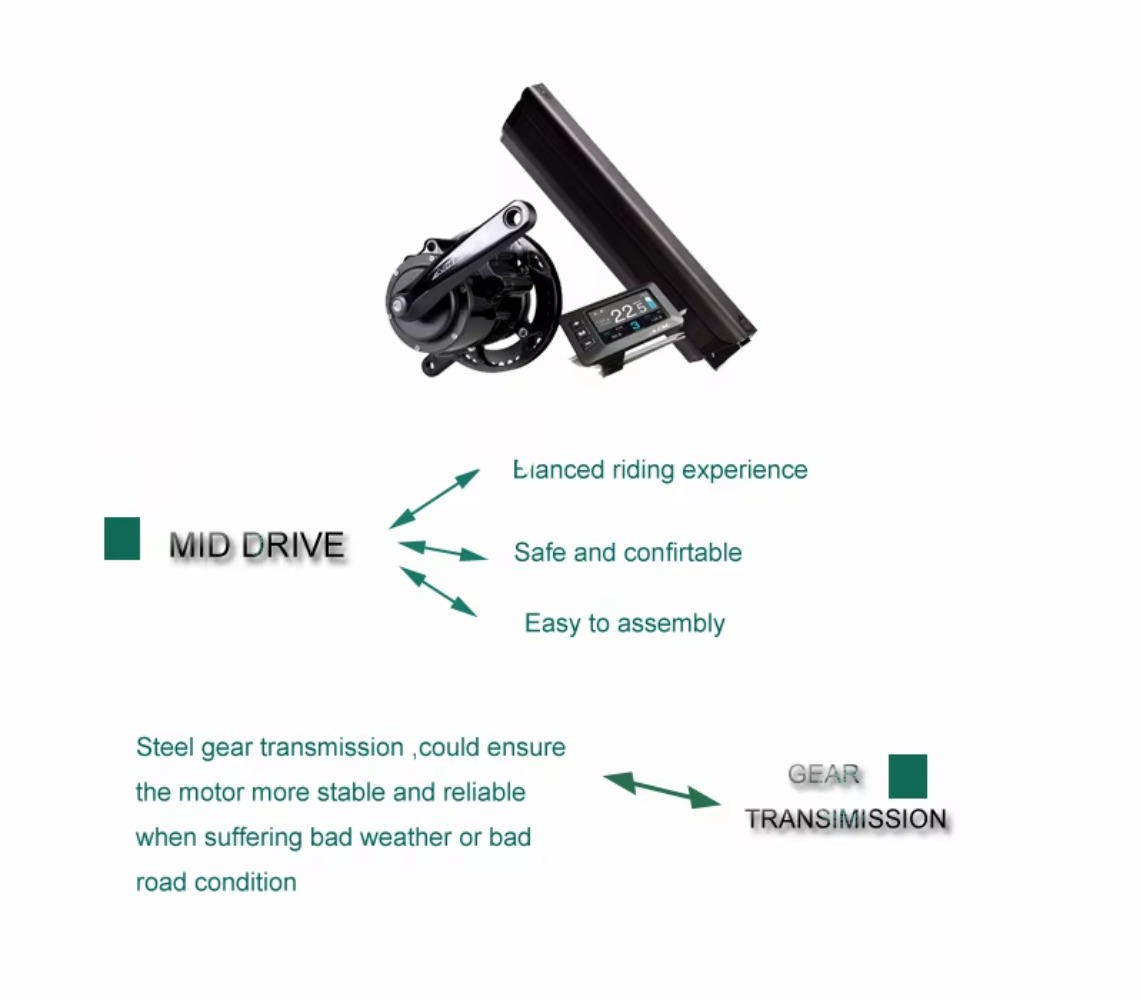 Sensor de torsión E Bike Motor - Torque Sensor Mid Drive Motor Kit reseña y precio