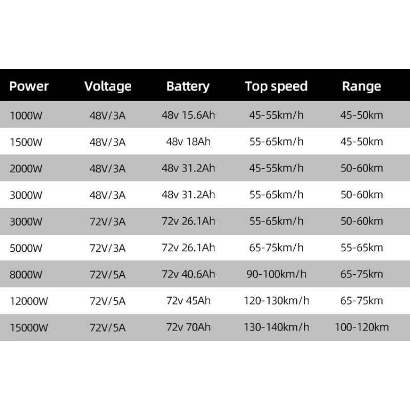 Modificación precio barato mod - 72V 8000W Brushless Hub Motor reseña y precio